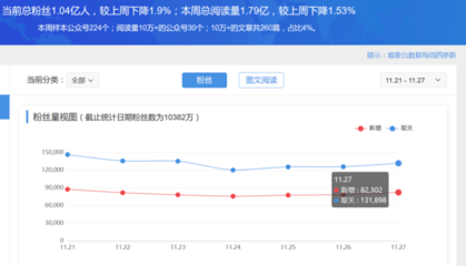 公众号阅读量突然降低的原因及对策