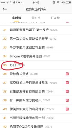 如何看待微博热搜榜：你不知道的热门背后