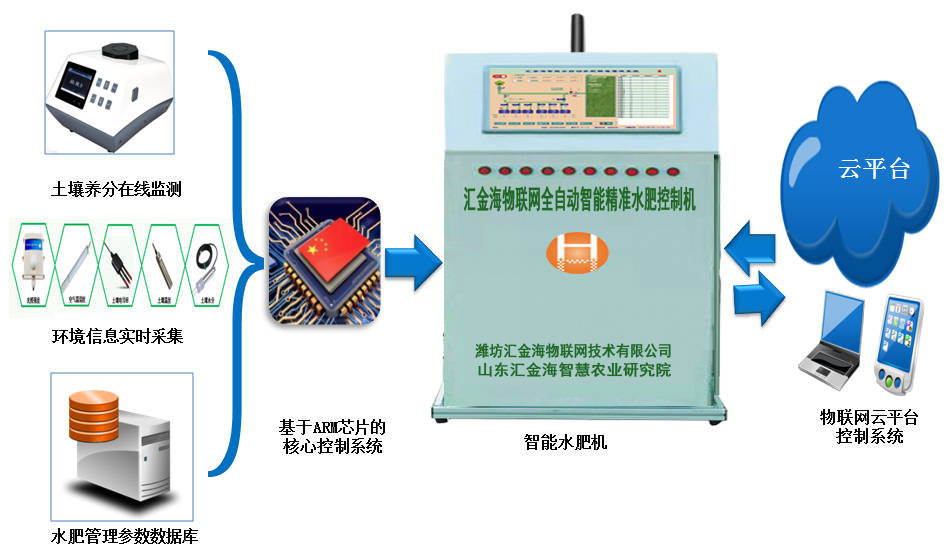 公众号阅读后关注规则：如何提高用户留存率？