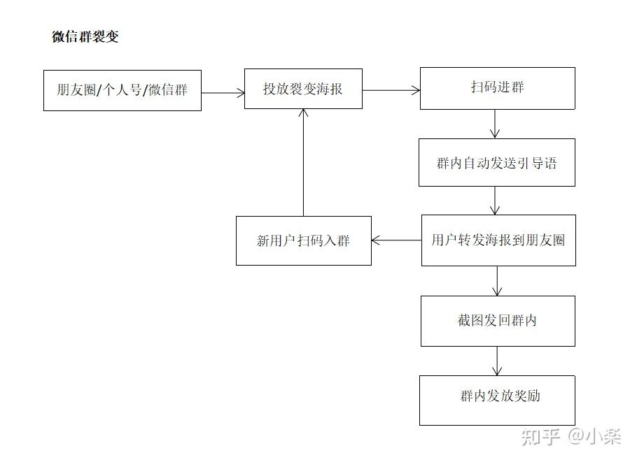 如何做好公众号？从0到1的运营指南