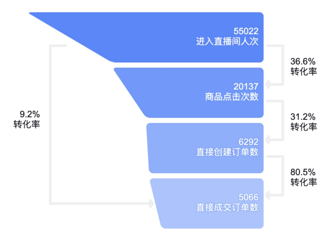 如何增加抖音播放量：实用策略指南