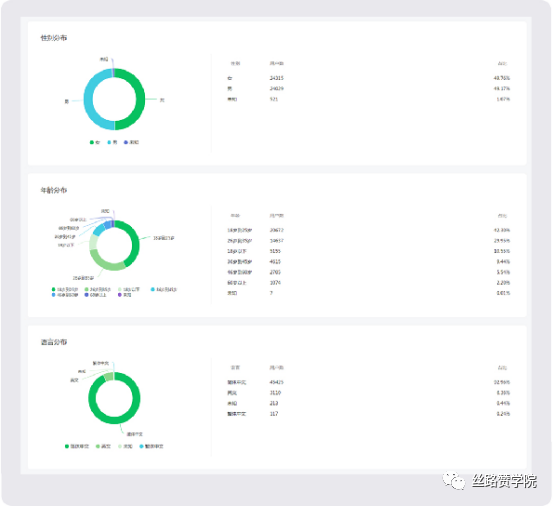 微信公众号怎么用？轻松上手玩转自媒体！