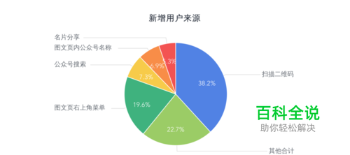 手把手教你怎么发布公众号文章，轻松运营公众号