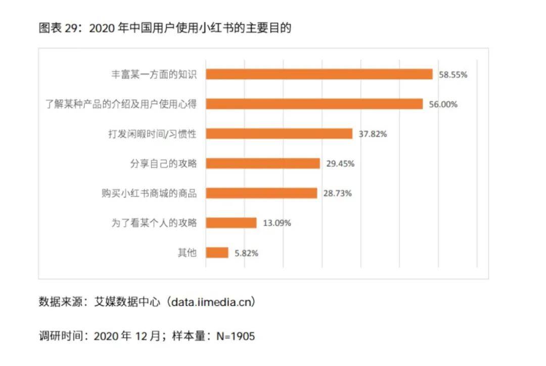 小红书咨询怎么收费？详解各类服务及价格区间