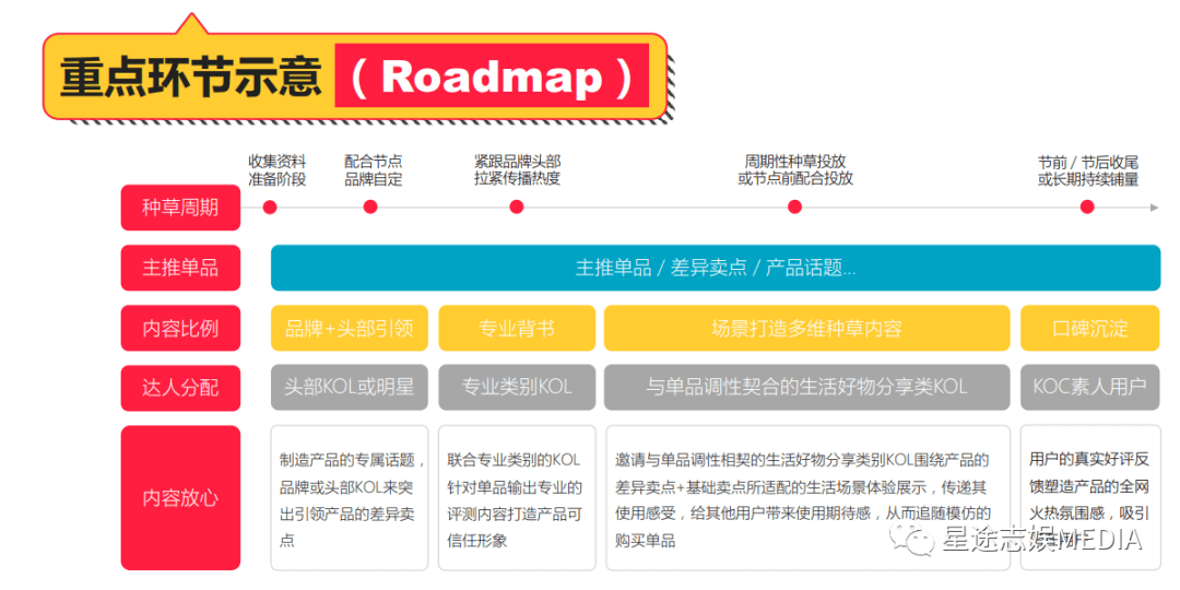 如何快速开通小红书流量，打造个人爆款账号