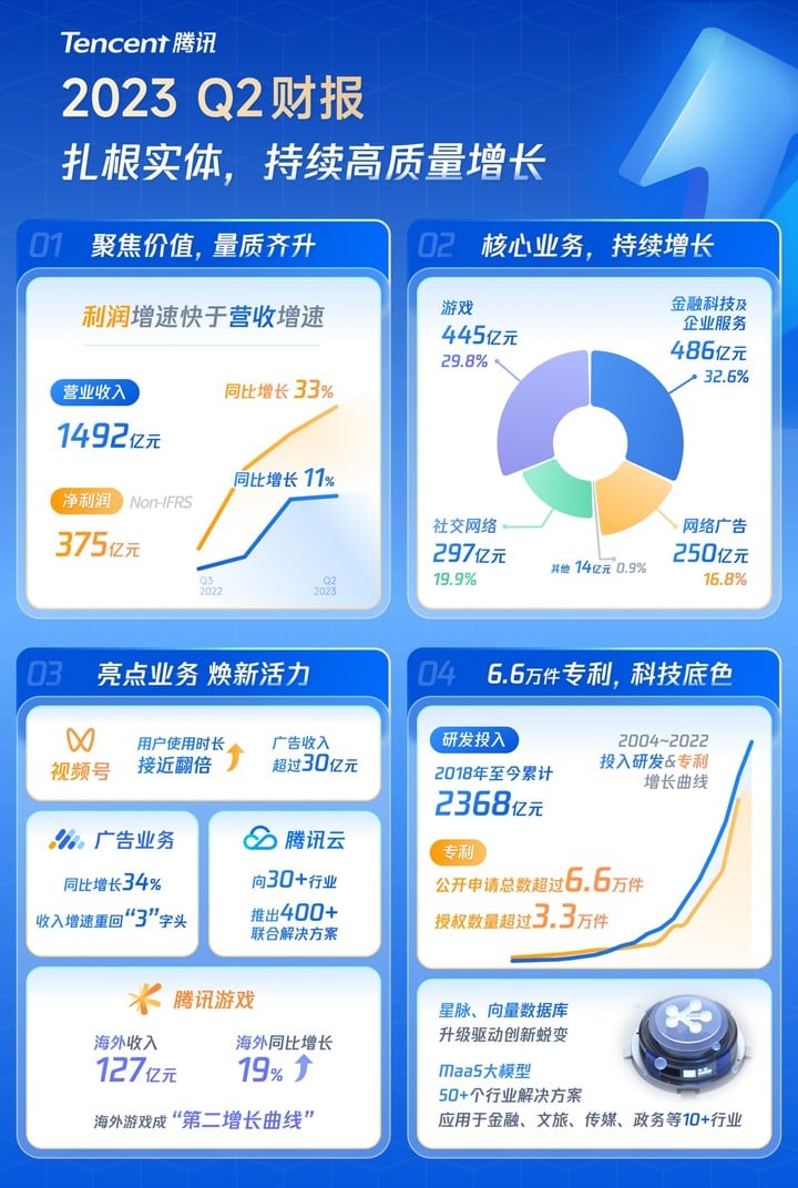 如何提高公众号阅读量？从200到破千的秘诀！