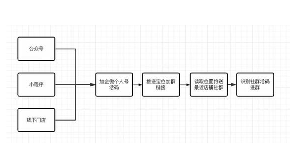 小红书怎么加群？教你快速加入兴趣社群的秘籍！