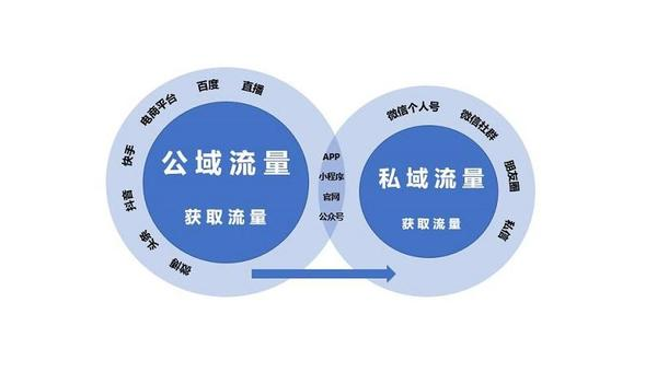 视频号如何转载：获取流量的新秘籍