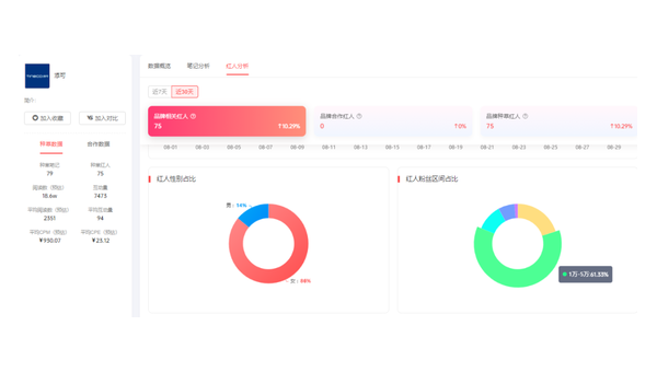 小红书怎么增加粉丝的5个关键策略