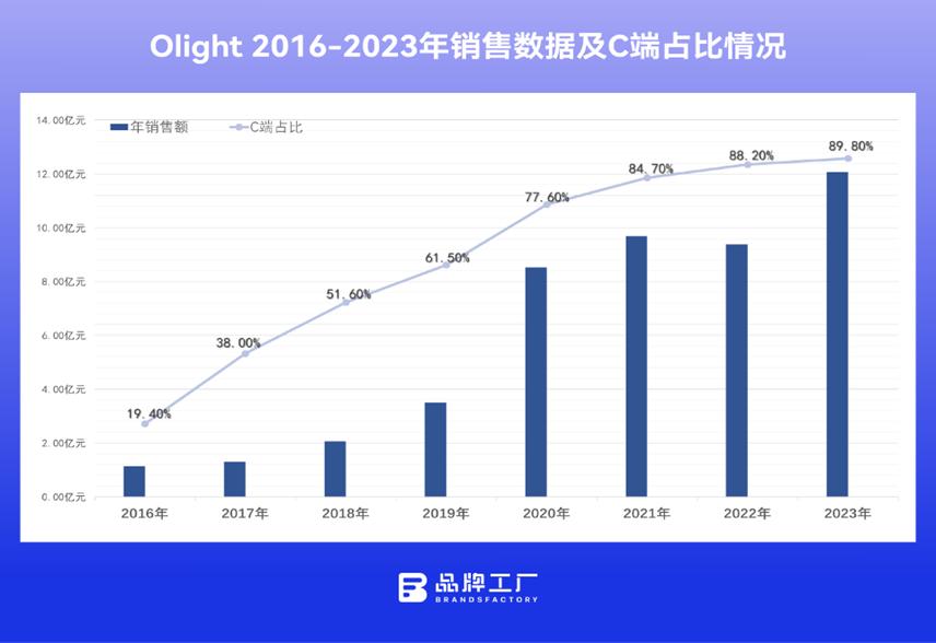 视频号如何运营涨粉丝：从基础到高效涨粉策略