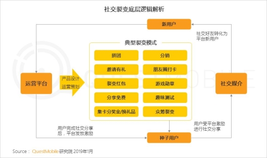 趣头条阅读量大揭秘：如何快速提升？