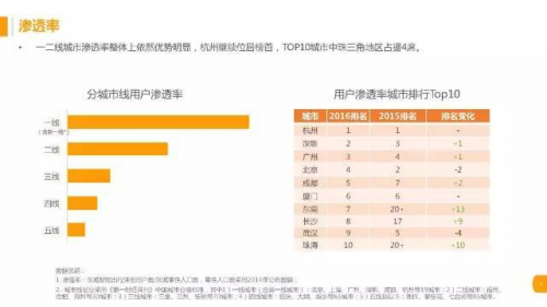 快手如何进行高效营销，实现品牌突围