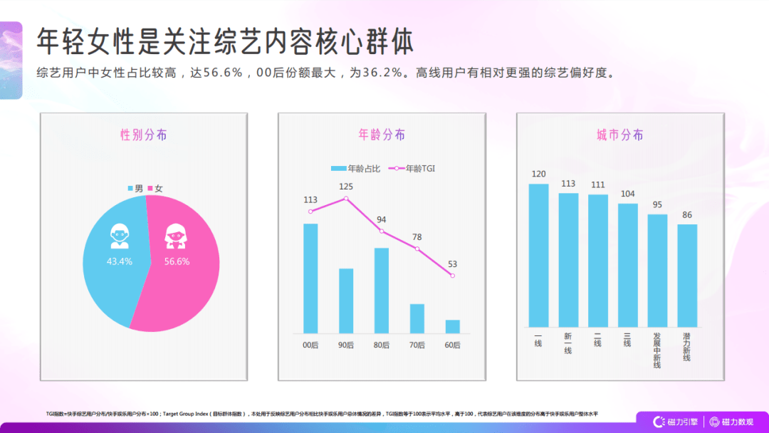 小红书帖子数量如何获取？揭秘数据抓取的高效方法！