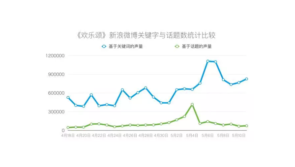 头条播放量分析：揭秘成功背后的数据魔力