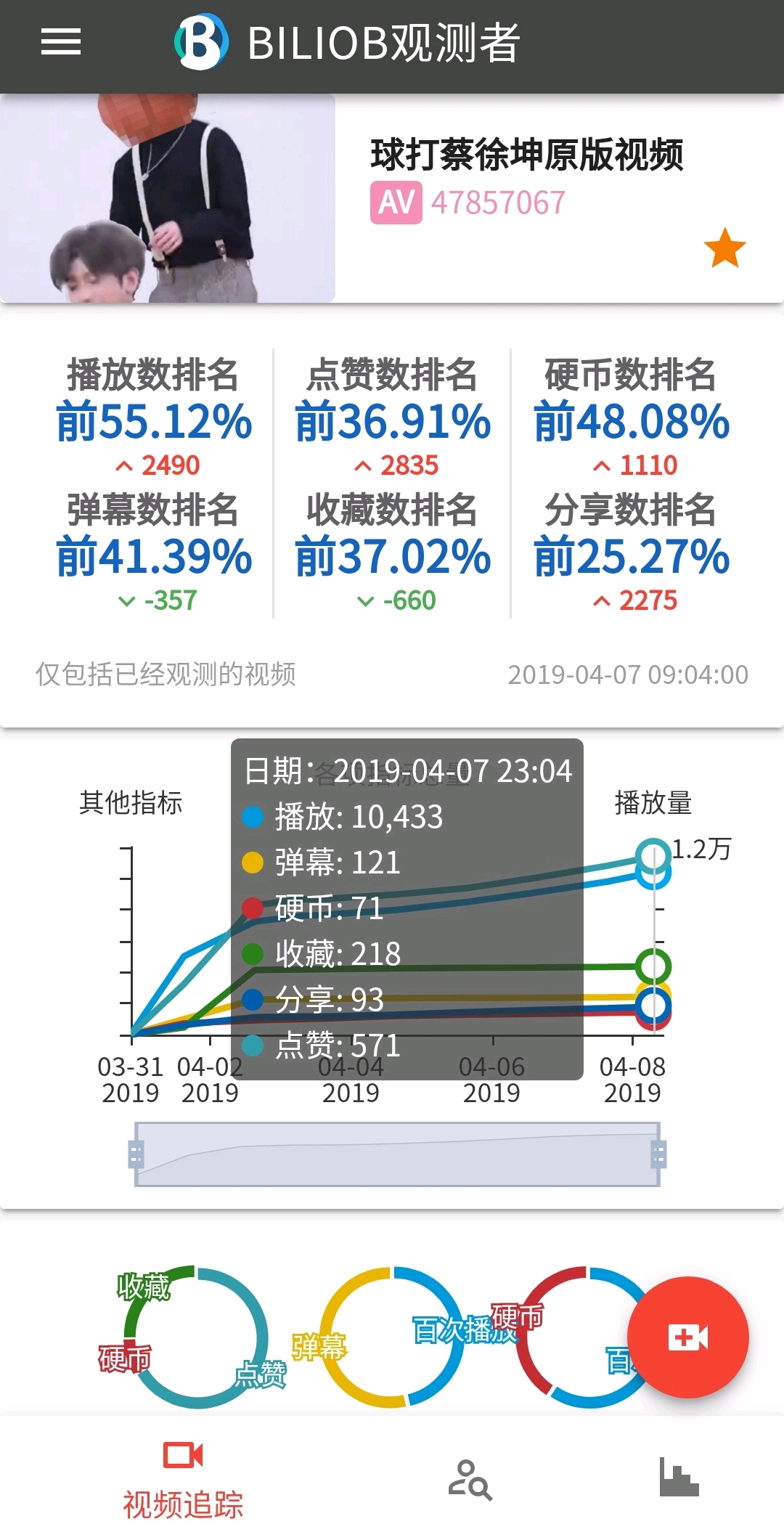 B站投稿怎么分P？手把手教你轻松搞定分P上传！