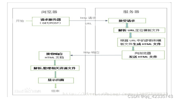 小红书开店结账流程揭秘：如何高效管理店铺收入？