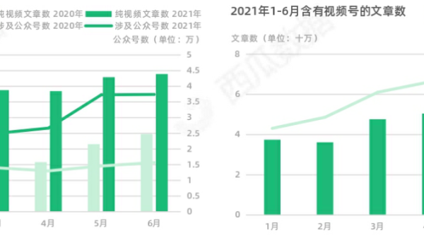 公众号阅读灰度是什么？探索“灰度”背后的智慧之选