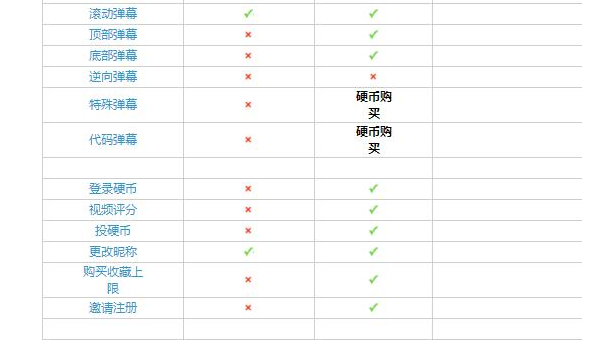 哔哩哔哩(B站)无法注册的解决方法与常见问题解析