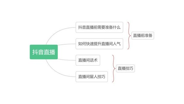 抖音如何上热门：全面攻略，快速提升视频热度