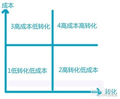 如何提升西瓜视频的展现量？深度剖析低展现量的原因与解决方案