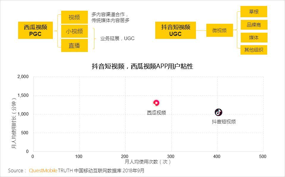 西瓜视频同城认证指南：轻松开启本地流量红利