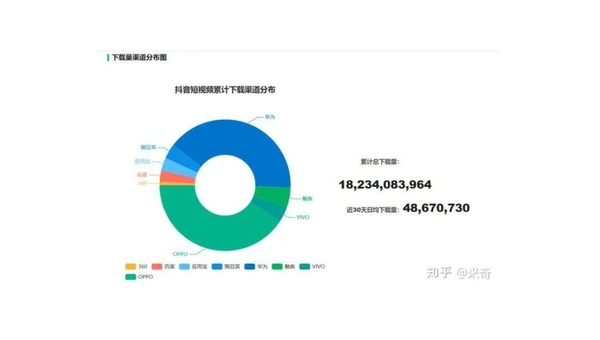 如何在抖音直播轻松赚取人气和收益