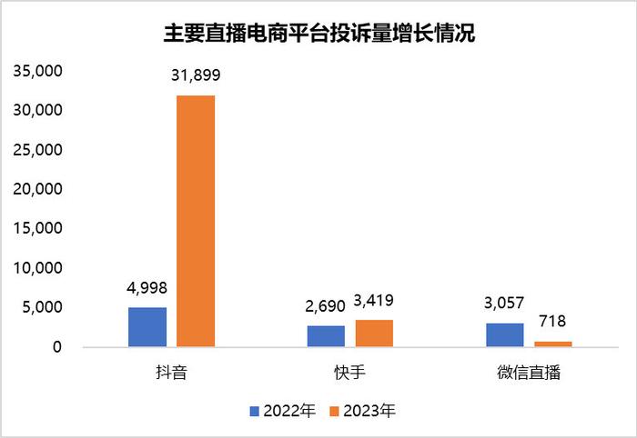 抖音买家如何申诉：轻松解决购物纠纷的实用指南