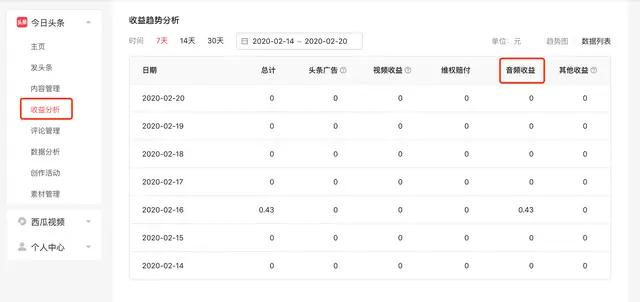 今日头条展现量排名：内容创作者的成功指南