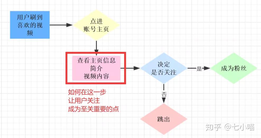 如何做好视频号视频：从零开始的实用指南