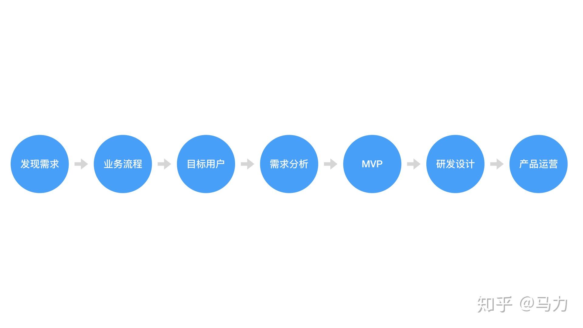 如何做好视频号视频：从零开始的实用指南