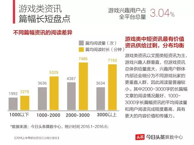 今日头条展现量突然下降？深度剖析原因及解决对策