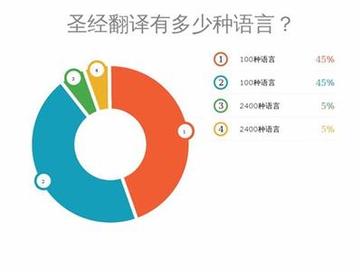 视频号如何选择：打造你的社交媒体帝国