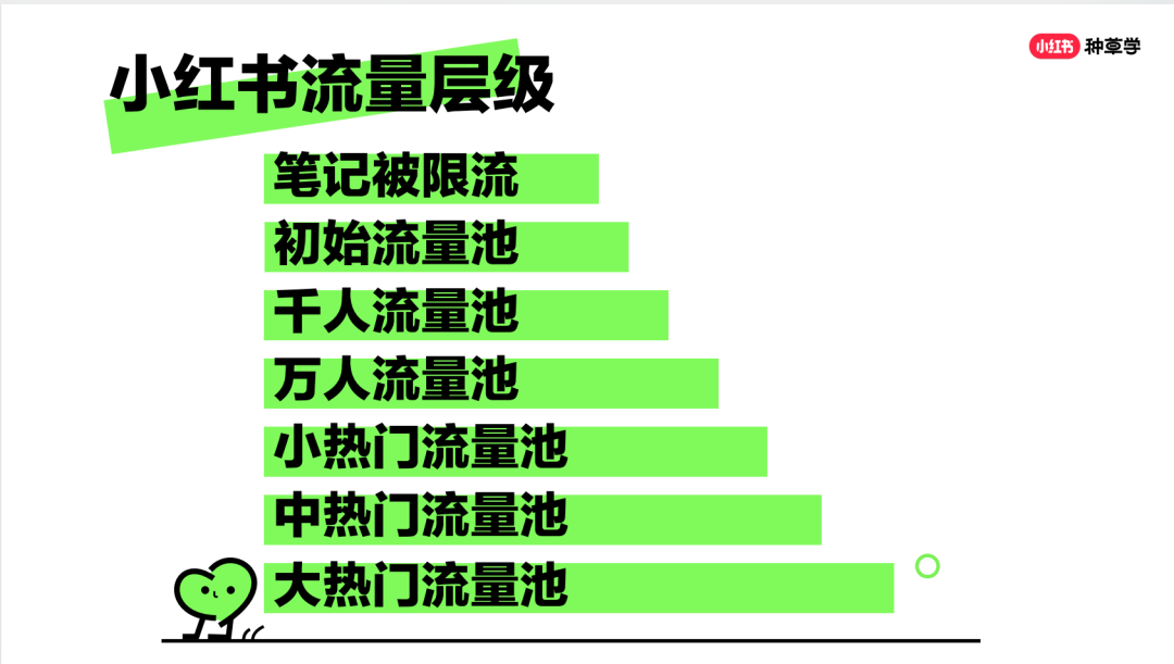 小红书限流怎么恢复？教你快速提升流量的技巧！