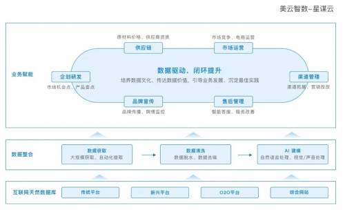 视频号商品如何上架：全流程详细解析