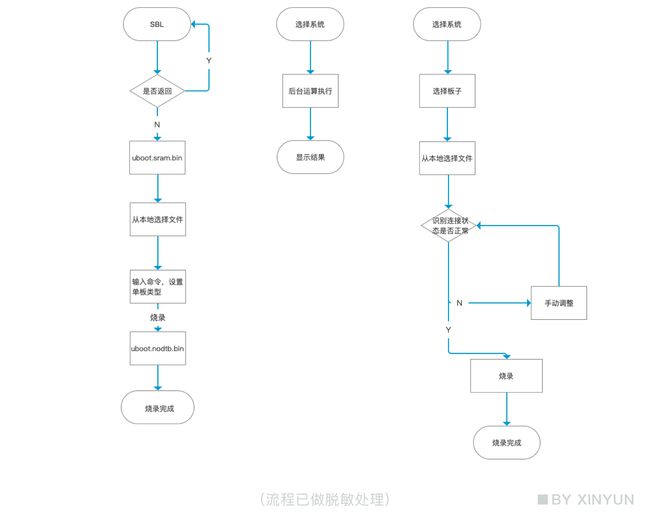 视频号商品如何上架：全流程详细解析