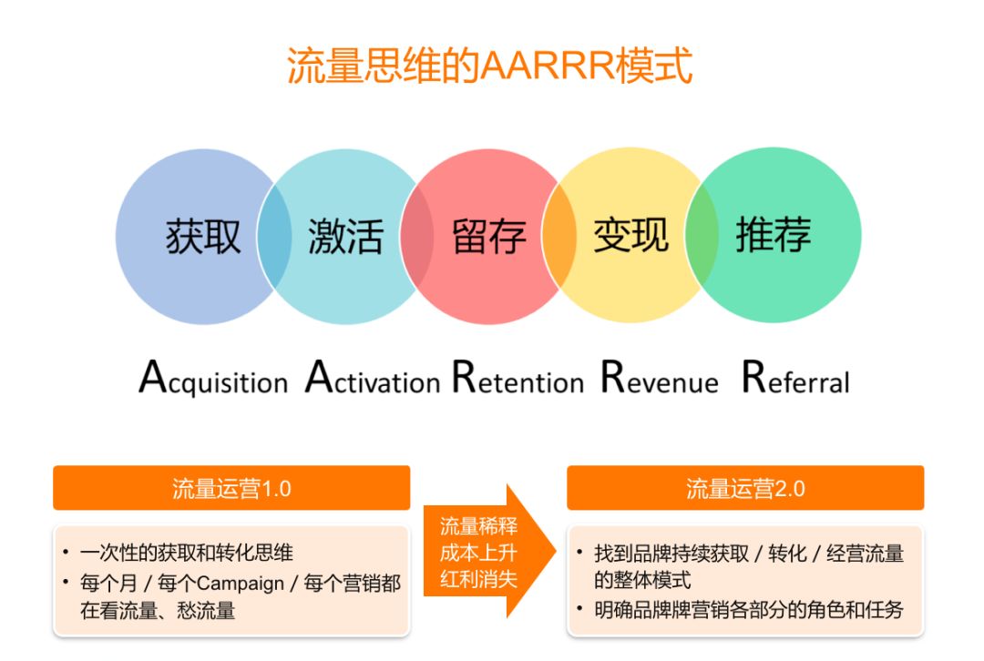 如何打造小红书推广团队，实现品牌流量高效转化