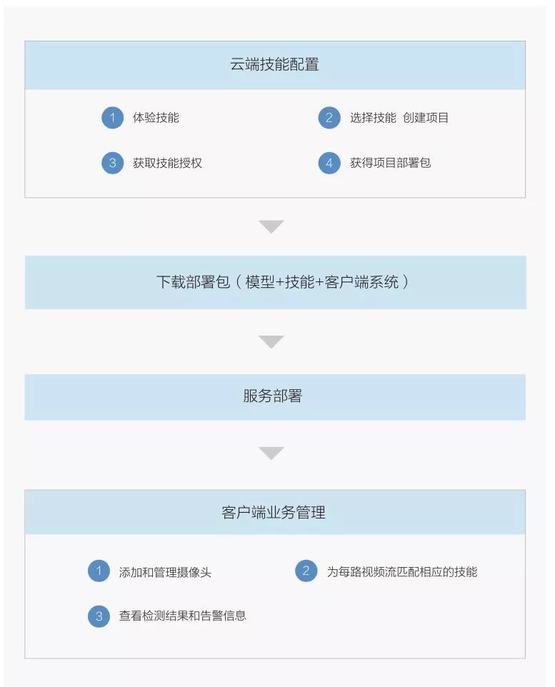 如何把视频上传视频号：轻松实现内容创作与传播