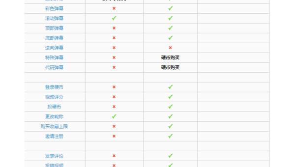 B站会员怎么给邀请码？详解操作流程，轻松分享特权