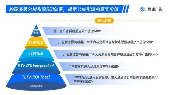 小红书互动成本如何计算？解析营销ROI提升的关键！