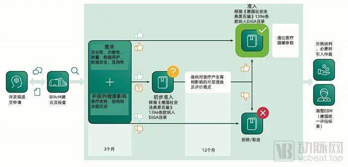 怎么在B站看直播的完整指南