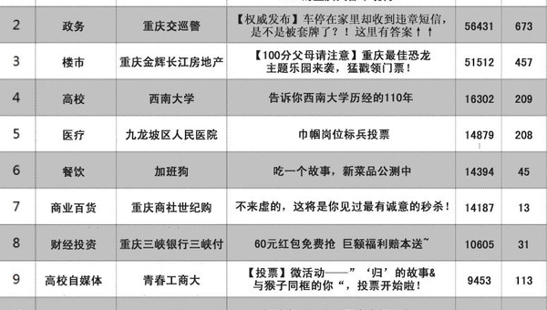 怎么申请微信公众号？手把手教你从零开始打造自己的品牌