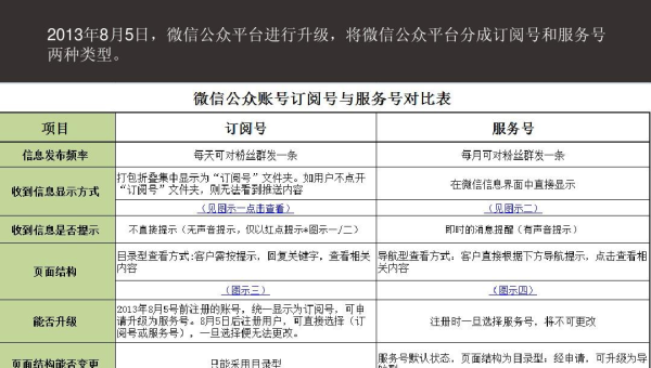 微信公众号怎么登录：一键解锁您的公众号管理