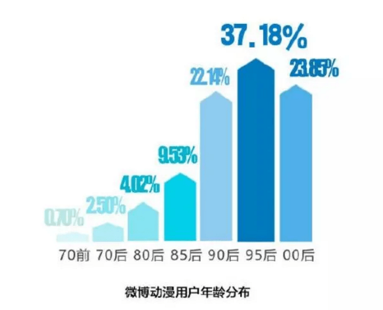 如何让哔哩哔哩转方向：从二次元社区到全能视频平台