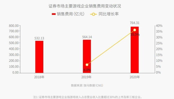 今日头条销售怎么赚钱？揭秘低成本高回报的盈利秘籍！