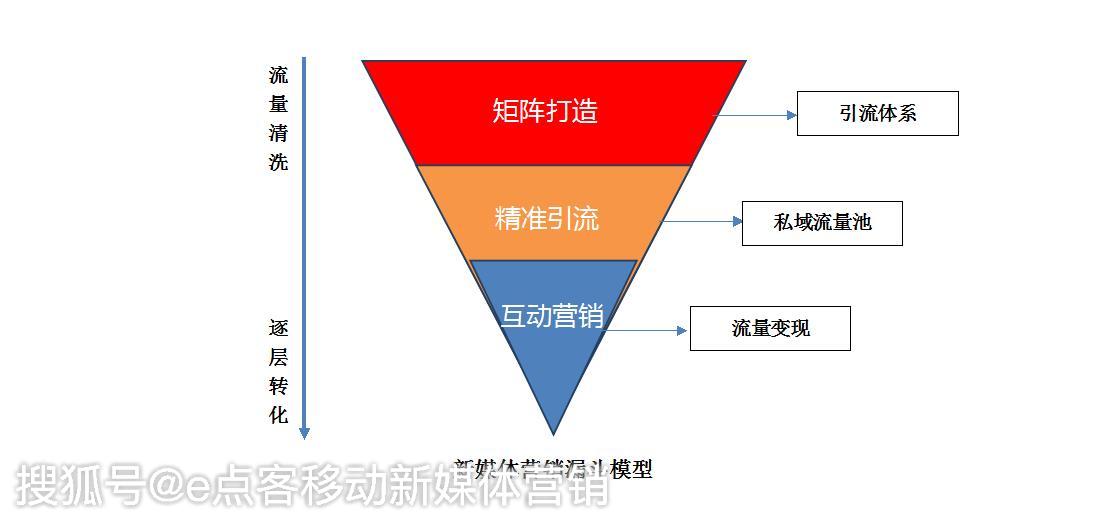 企业小红书如何引流客户，打造高效增长之路