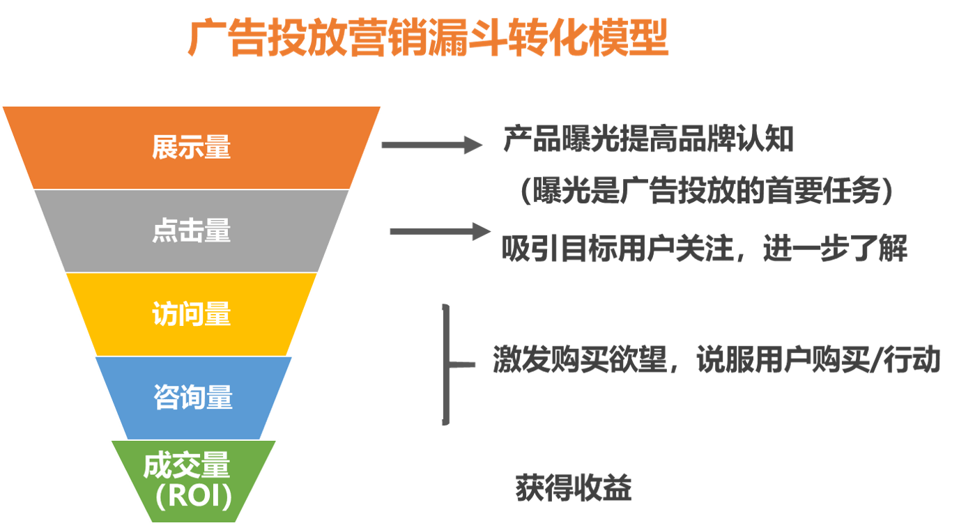 今日头条广告怎么收费？深入解析广告投放的核心秘诀