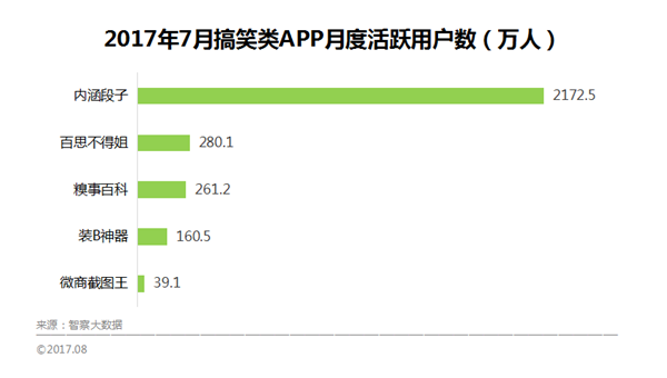 今日头条怎么写段子，让你轻松成为段子达人