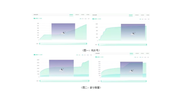 公众号阅读量下跌吗？分析原因与对策，帮助您找到增长新路径