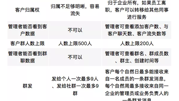 微信公众号怎么挣钱？揭秘运营背后的秘密