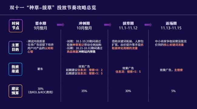 小红书矩阵运营全攻略：打造品牌流量爆发的秘诀